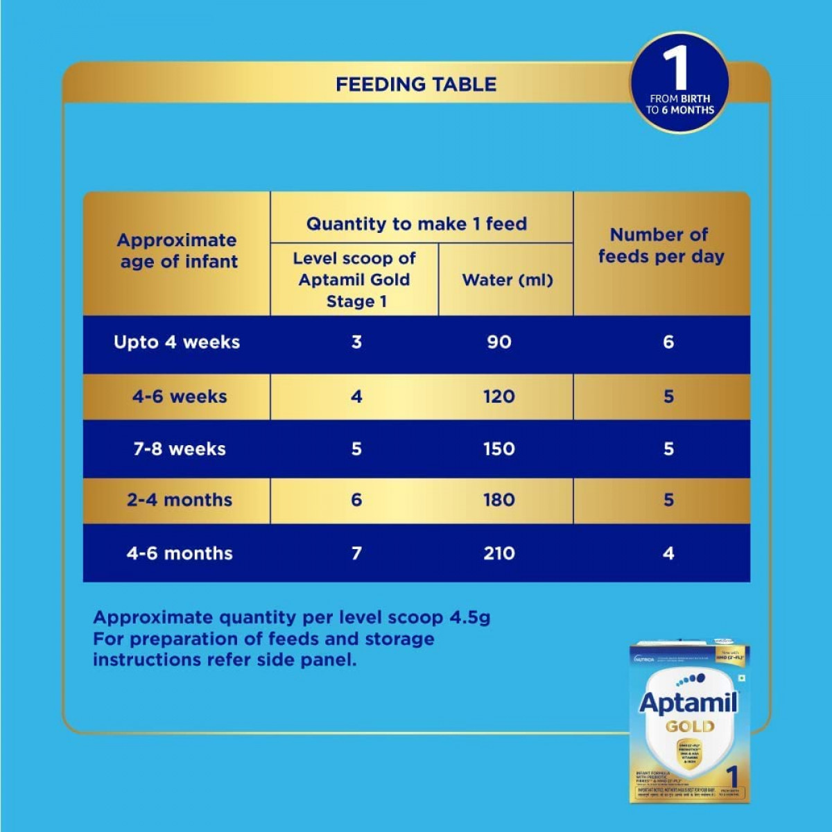 Aptamil Gold Stage 1